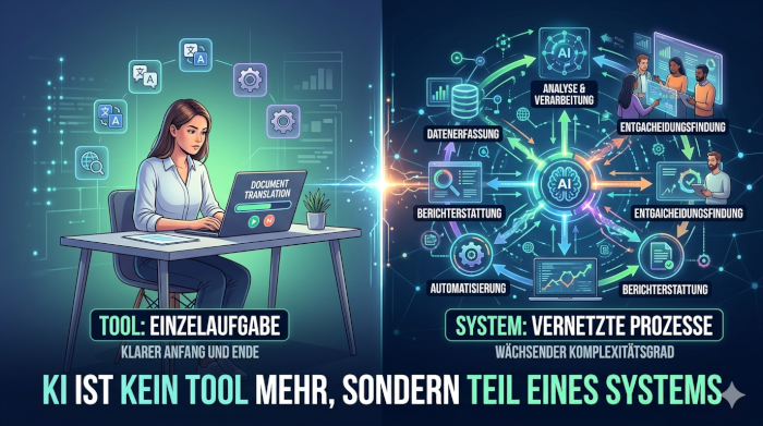 Darstellung eines Vergleichs zwischen isolierter Nutzung von KI-Tools und integrierten KI-Systemen in Unternehmensprozessen