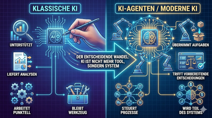 Vergleich zwischen klassischer KI als Werkzeug und KI-Agenten als ausführende Systeme