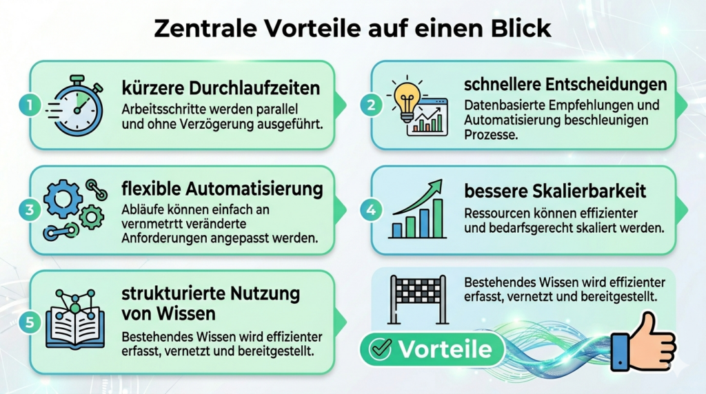 Infografik zu den wichtigsten Vorteilen von KI-Agenten im Business wie Effizienz, Skalierung und Automatisierung