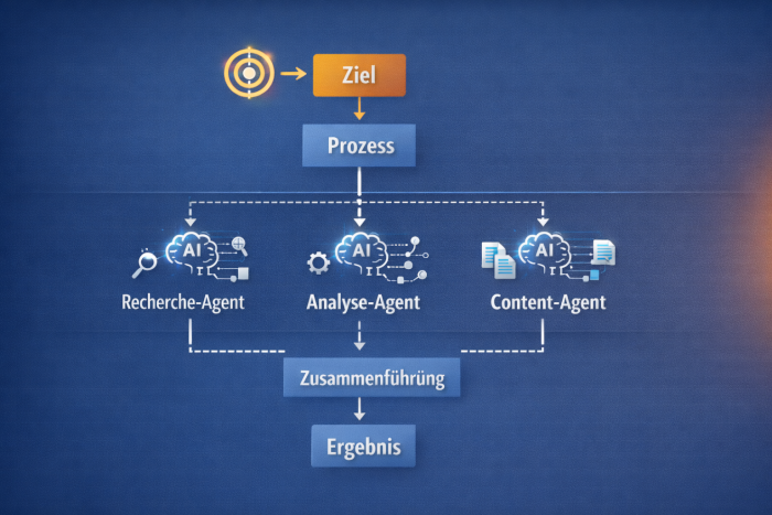 Darstellung eines Systems aus mehreren KI-Agenten, die gemeinsam einen Prozess von Ziel bis Ergebnis ausführen